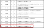 湖北6人1单位入选全国脱贫攻坚奖初评候选名单 - 新浪湖北