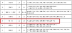 湖北6人1单位入选全国脱贫攻坚奖初评候选名单 - 新浪湖北