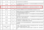 湖北6人1单位入选全国脱贫攻坚奖初评候选名单 - 新浪湖北