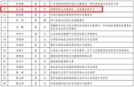 湖北6人1单位入选全国脱贫攻坚奖初评候选名单 - 新浪湖北