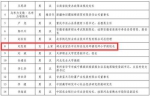 湖北6人1单位入选全国脱贫攻坚奖初评候选名单 - 新浪湖北