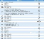 △19省份2019年退休人员基本养老金定额调整情况 - 新浪湖北