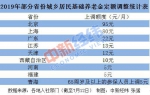 全国23省份上调养老金 湖北预计8月底前完成发放 - 新浪湖北