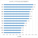 13省份经济半年报：四川首破2万亿领跑 湖北暂列第二 - 新浪湖北