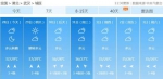 湖北极端高温40.1℃ 终于等来一个好消息 - 新浪湖北