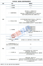 30省份公布养老金调整方案 湖北这些人能多领 - 新浪湖北