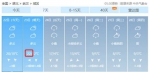 湖北天气太刺激 周末直冲至22℃后再猛降14℃ - 新浪湖北