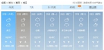 湖北天气太刺激 周末直冲至22℃后再猛降14℃ - 新浪湖北