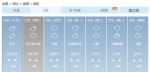 湖北天气太刺激 周末直冲至22℃后再猛降14℃ - 新浪湖北