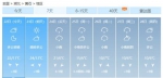 湖北天气太刺激 周末直冲至22℃后再猛降14℃ - 新浪湖北