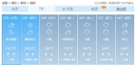 湖北天气太刺激 周末直冲至22℃后再猛降14℃ - 新浪湖北