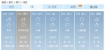 湖北天气太刺激 周末直冲至22℃后再猛降14℃ - 新浪湖北