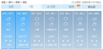 湖北天气太刺激 周末直冲至22℃后再猛降14℃ - 新浪湖北