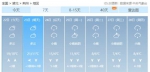 湖北天气太刺激 周末直冲至22℃后再猛降14℃ - 新浪湖北