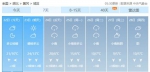 湖北天气太刺激 周末直冲至22℃后再猛降14℃ - 新浪湖北