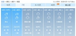 湖北天气太刺激 周末直冲至22℃后再猛降14℃ - 新浪湖北