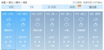 湖北天气太刺激 周末直冲至22℃后再猛降14℃ - 新浪湖北