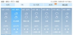 湖北天气太刺激 周末直冲至22℃后再猛降14℃ - 新浪湖北