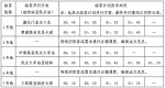 跨年夜武汉地铁延时运营 看完灯光秀可坐地铁回家 - 新浪湖北