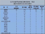 2月10日宜昌新增新冠肺炎确诊病例23例 累计772例 - 新浪湖北