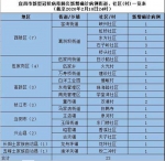 2月10日宜昌新增新冠肺炎确诊病例23例 累计772例 - 新浪湖北