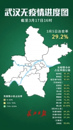 武汉第五次评定无疫情小区 首批10个无疫情街道出炉 - 新浪湖北