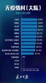 武汉第五次评定无疫情小区 首批10个无疫情街道出炉 - 新浪湖北