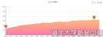 【战疫先锋】信息化处网络技术团队：为康复驿站保驾护航 - 湖北大学