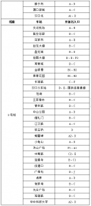 4月8日起武汉轨道交通8号线一期恢复运营 - 新浪湖北