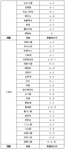 4月8日起武汉轨道交通8号线一期恢复运营 - 新浪湖北