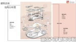 艺术学院学生获首届全国大学生创意节二等奖 - 湖北大学