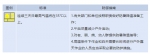 湖北连发70条高温黄色预警 请注意做好防暑降温措施 - 新浪湖北