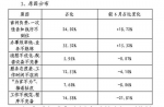 7月武汉“双评议”出炉 ：这些单位让人不满意 - 新浪湖北