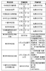 2020年全国科技活动周23日启动 武汉设分会场 - 新浪湖北