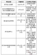 2020年全国科技活动周23日启动 武汉设分会场 - 新浪湖北