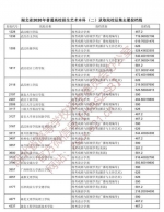 湖北公布本科第一批征集志愿投档线 - 新浪湖北