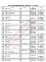 注意！湖北省本科第二批投档线出炉 - 新浪湖北