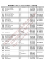 注意！湖北省本科第二批投档线出炉 - 新浪湖北