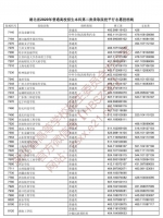 注意！湖北省本科第二批投档线出炉 - 新浪湖北