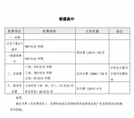 武汉各类学校秋季收费标准公布 幼儿园最低240元每月 - 新浪湖北