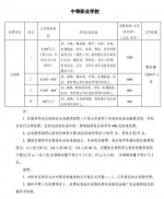 武汉各类学校秋季收费标准公布 幼儿园最低240元每月 - 新浪湖北