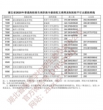 湖北省招办进行2020年高职高专提前批文理类投档 - 新浪湖北