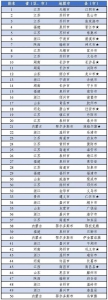 湖北5市入列2020年中国工业百强县（市） - 新浪湖北