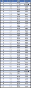 湖北5市入列2020年中国工业百强县（市） - 新浪湖北