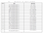 严防！湖北疾控中心再发紧急提示 - 新浪湖北