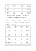 2019年中央残疾人事业发展补助资金（中央专项彩票公益金）绩效自评报告 - 残疾人联合会