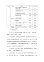 残疾人事业发展补助资金绩效自评报告（省级转移支付） - 残疾人联合会