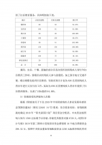 2019年中央残疾人事业发展补助资金（一般公共预算）绩效自评报告 - 残疾人联合会