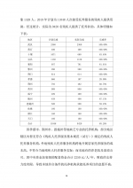 2019年中央残疾人事业发展补助资金（一般公共预算）绩效自评报告 - 残疾人联合会