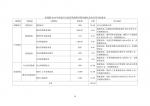 （省本级）机关行政管理保障经费绩效自评报告 - 残疾人联合会